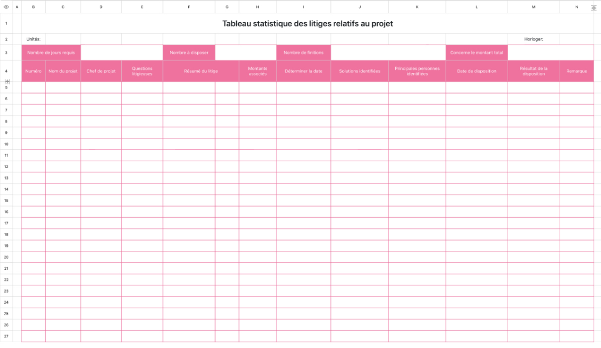 Tableau statistique des litiges relatifs au projet